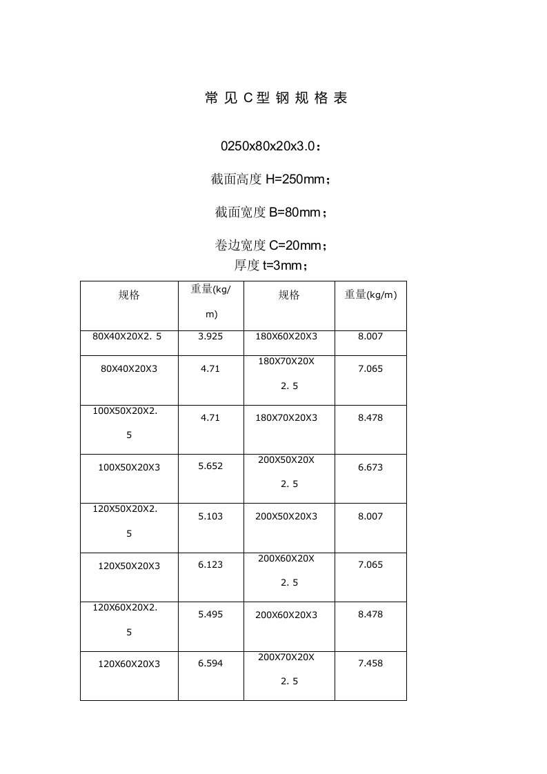 标准C型钢规格表