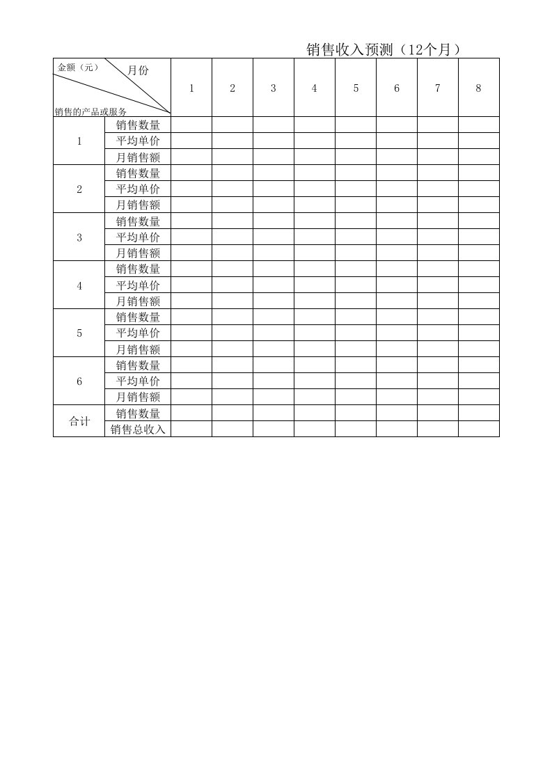 SYB创业计划书八、销售收入预测