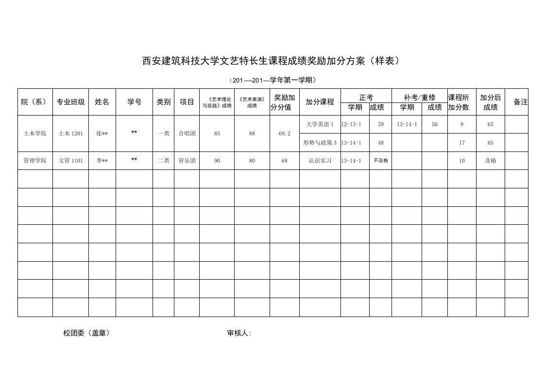 西安建筑科技大学文艺特长生课程成绩奖励加分方案样表