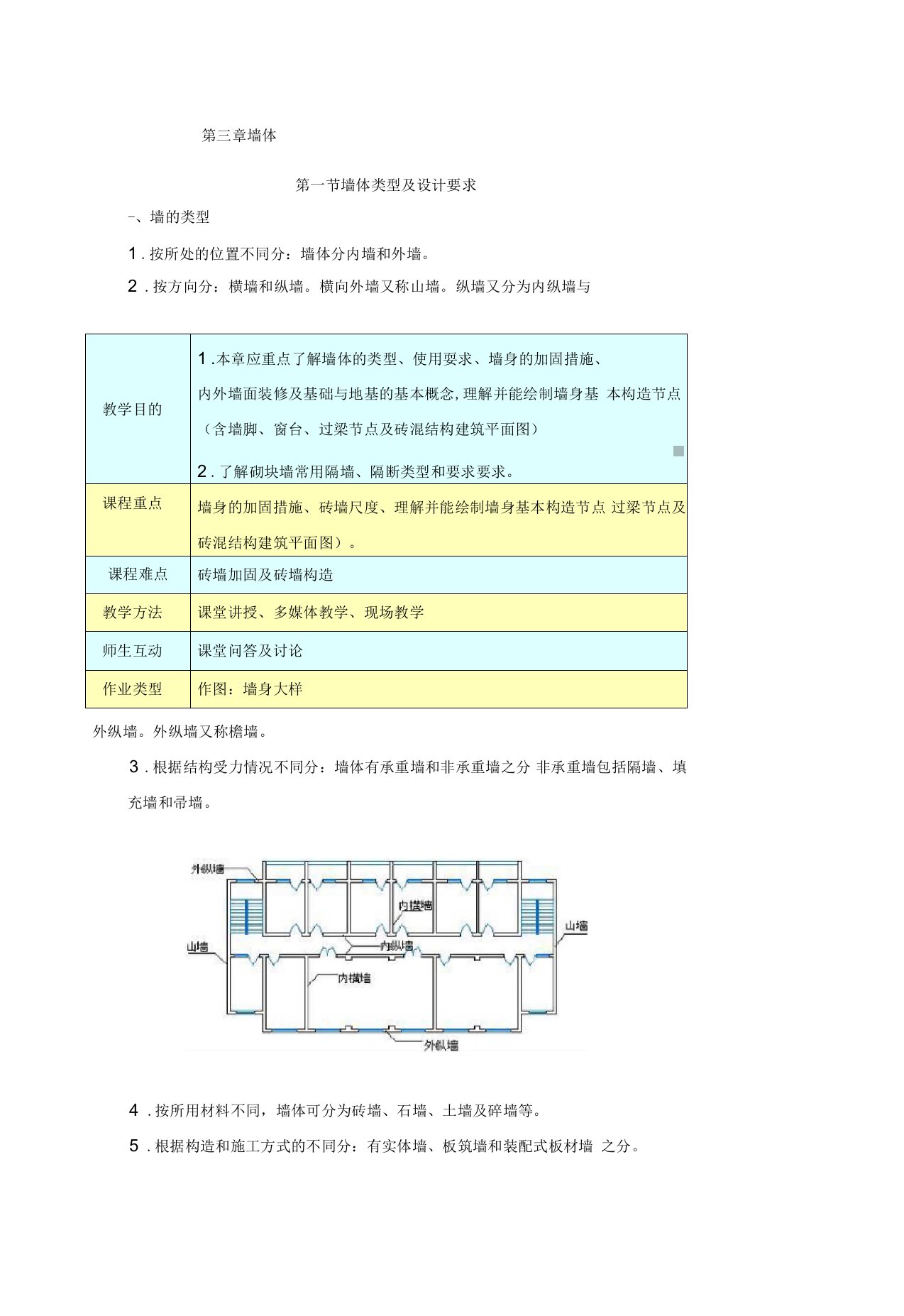 建筑构造教案墙体部分