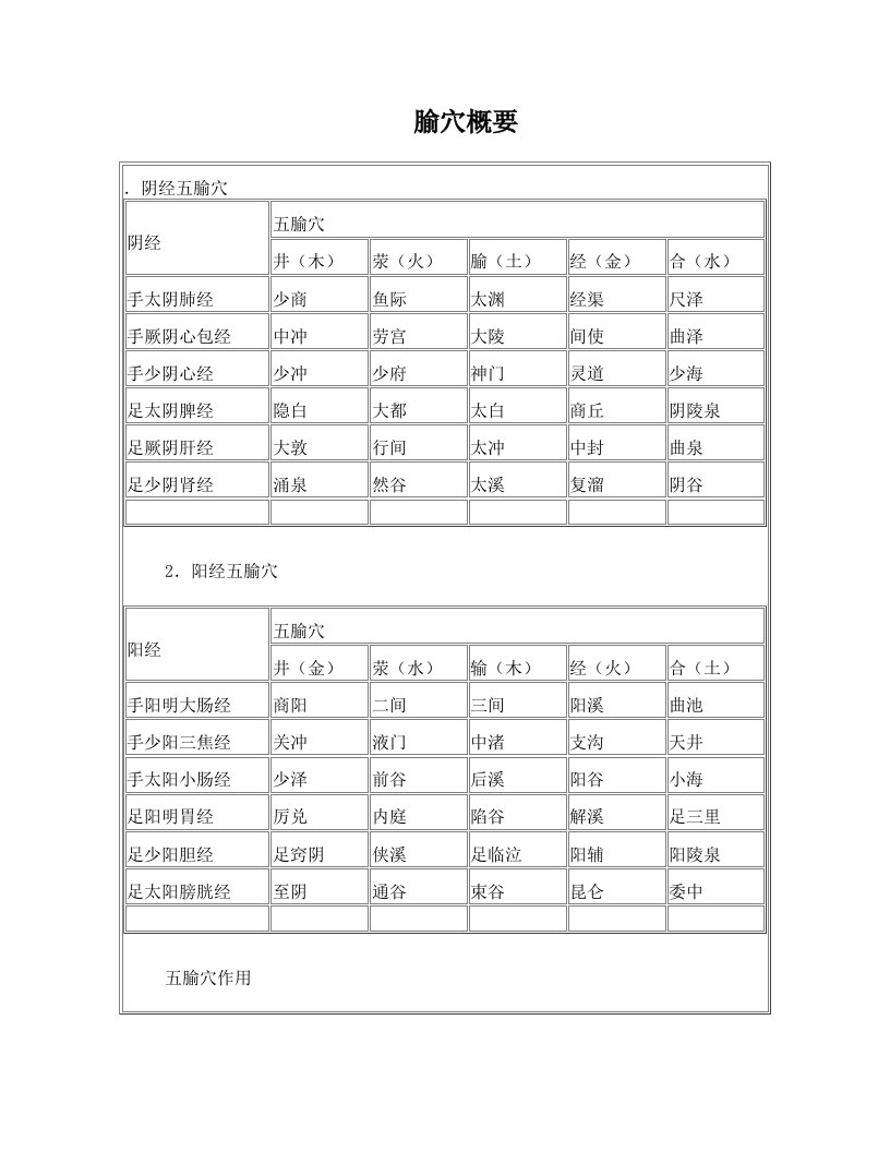 十二经络的特效穴