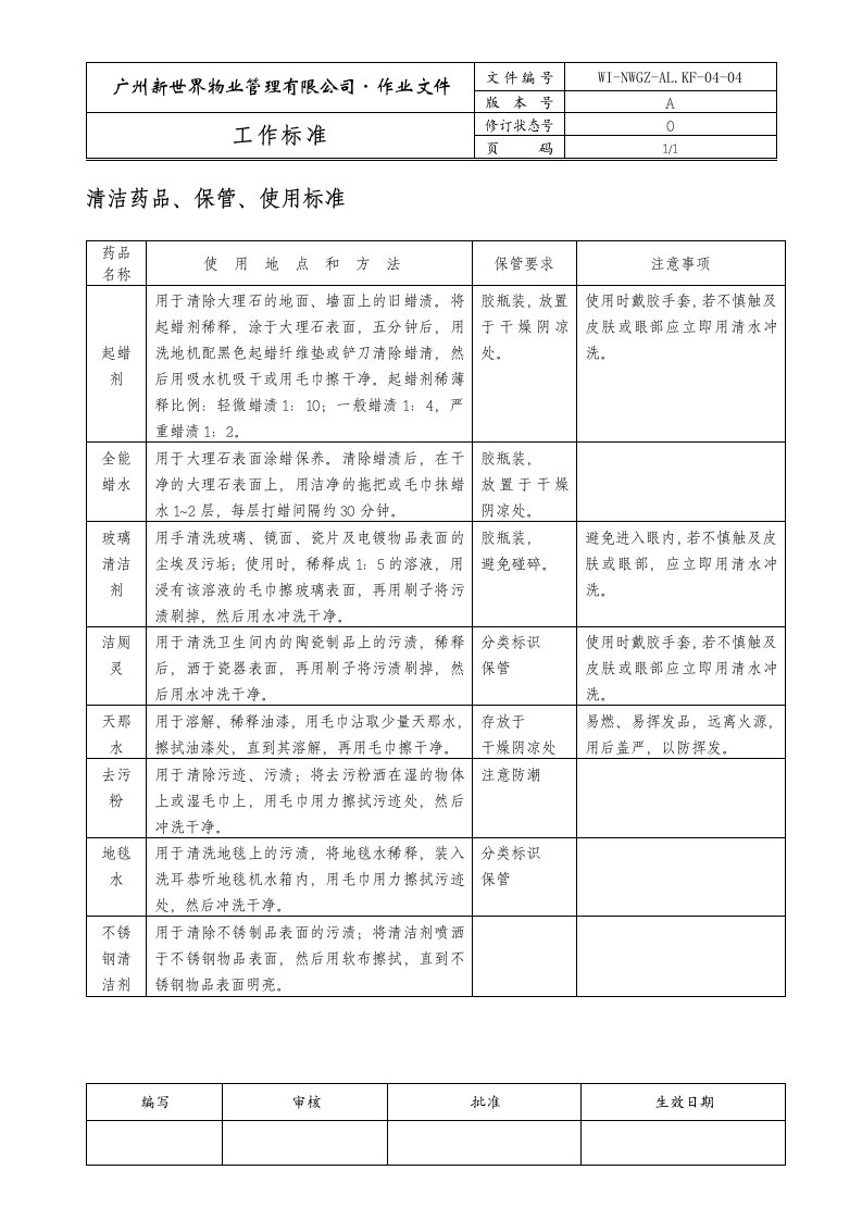 物业管理公司清洁药品保管使用标准WI-NWGZ-ALKF