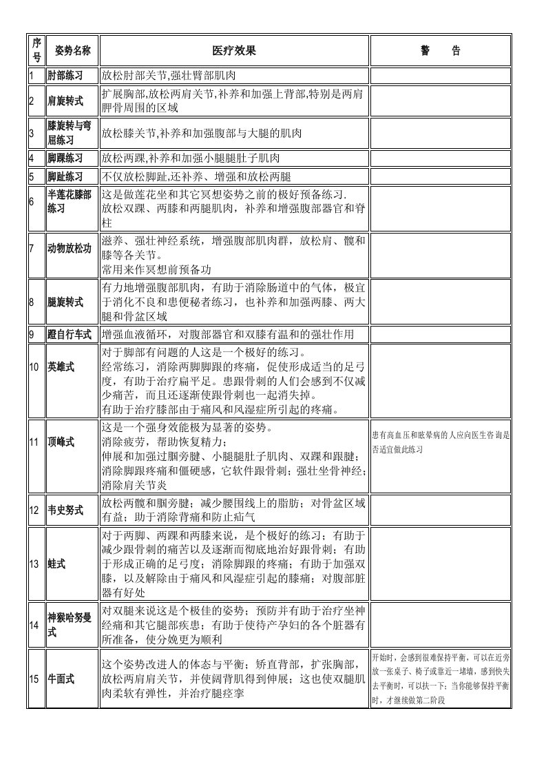 瑜伽体式功效表