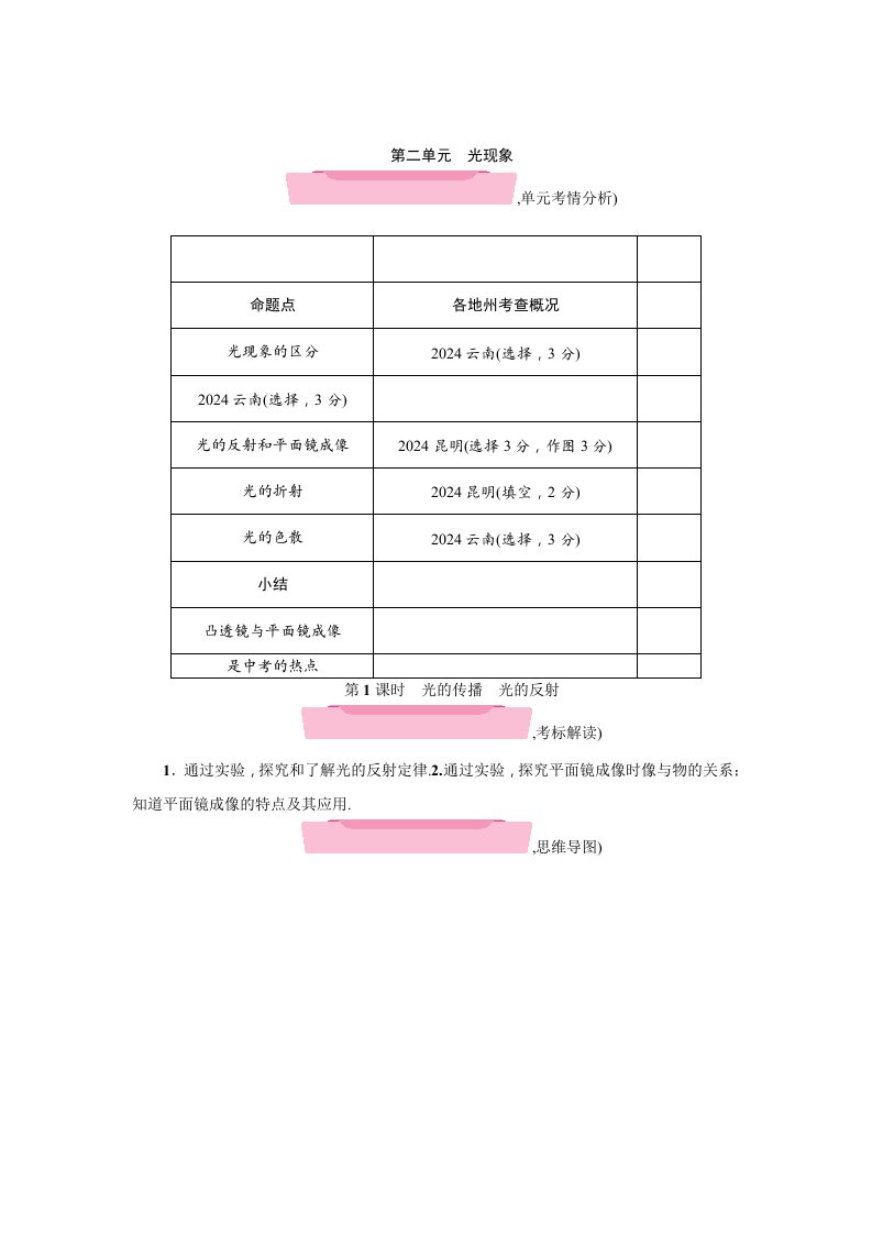 2024年中考物理总复习名师精讲教学案：光的传播-光的反射