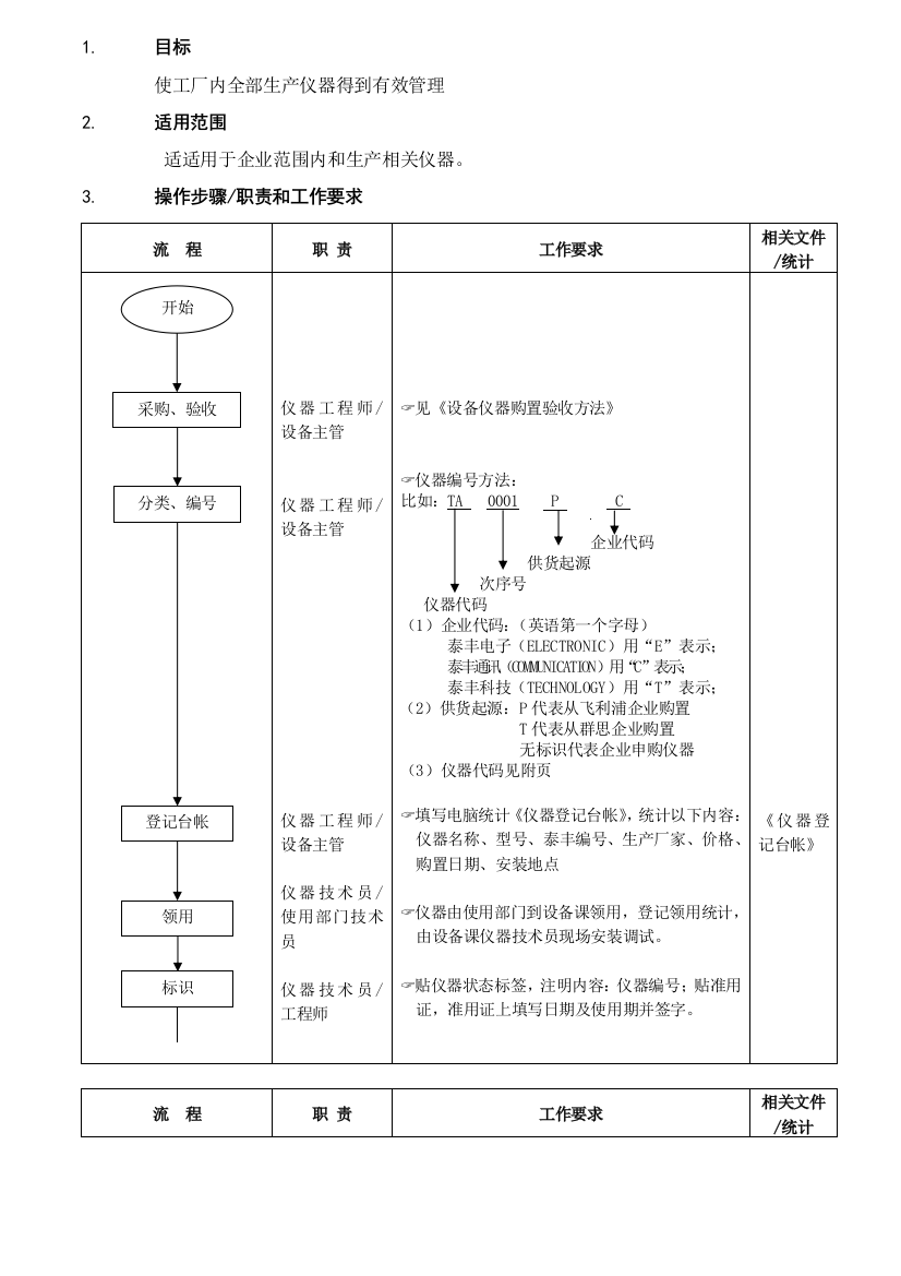 公司仪器管理流程样本