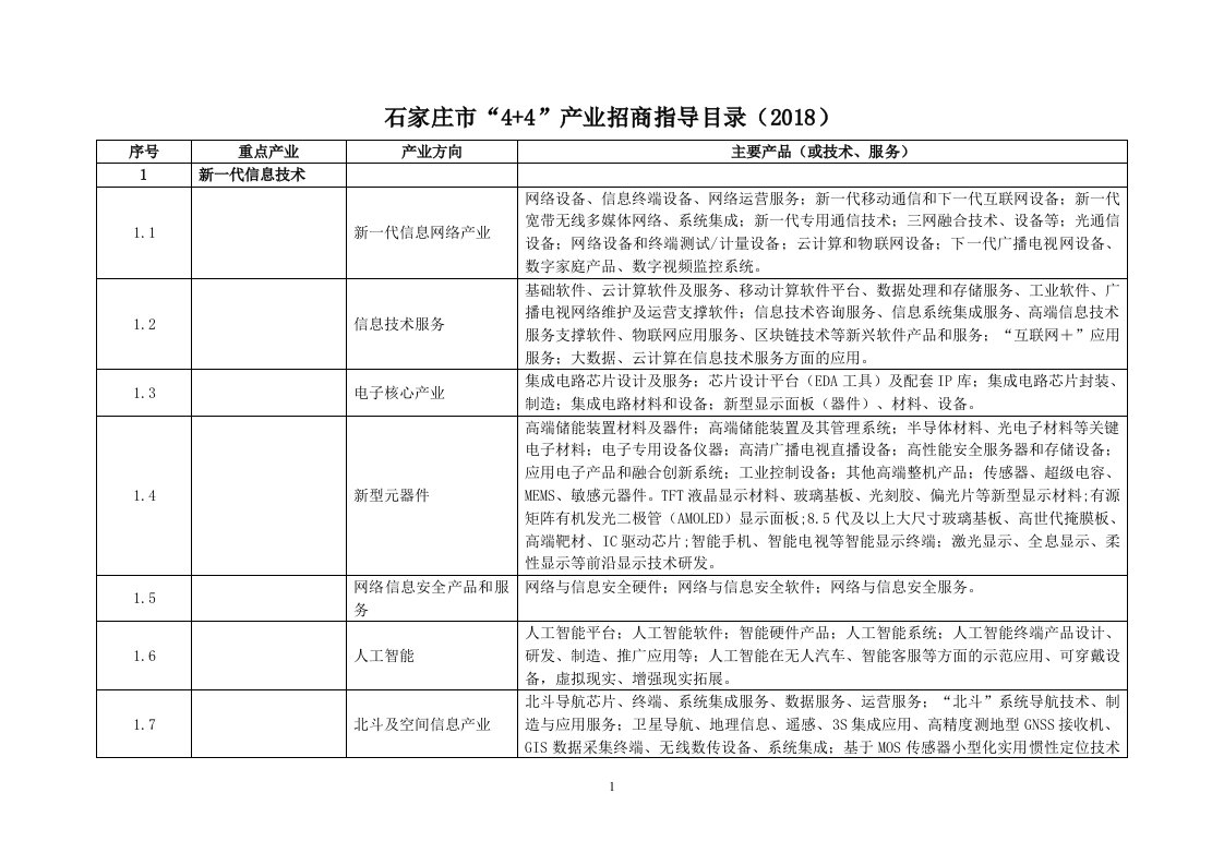 石家庄市4+4产业招商指导目录（2018）