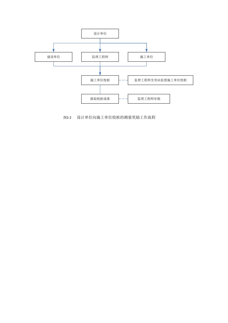 施工工艺流程图大全