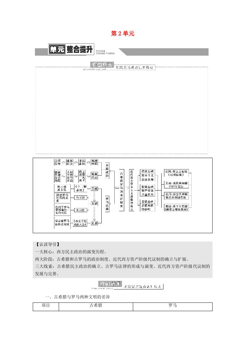 2022届高考历史统考一轮复习模块1政治文明历程第2单元古希腊和古罗马的政治制度与近代西方资本主义政体的建立单元整合提升教师用书教案岳麓版