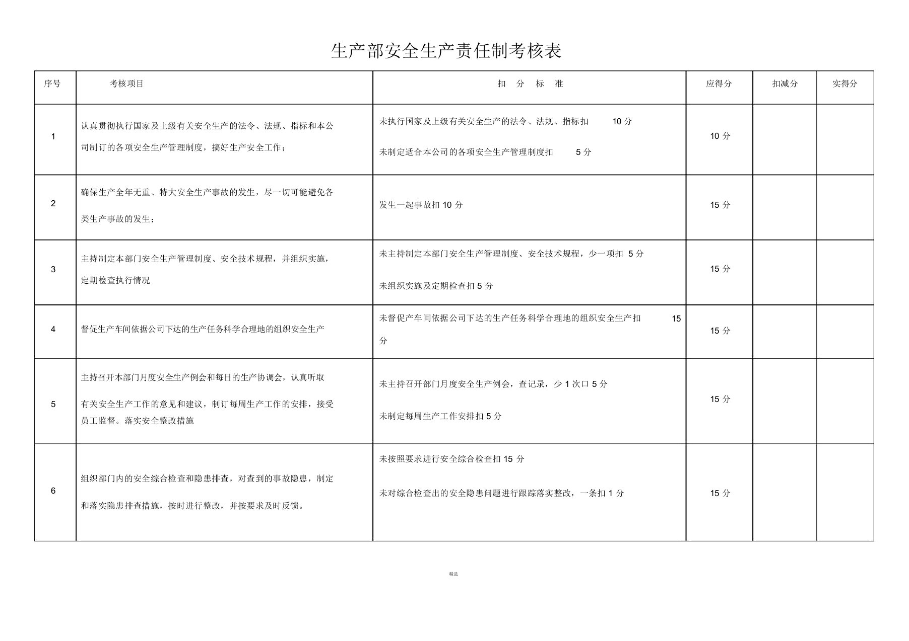 生产部安全生产责任制考核表