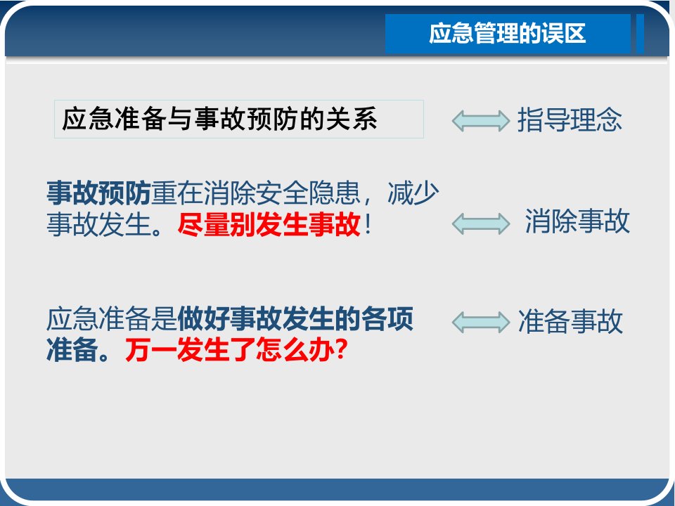 安全生产应急培训教育课件