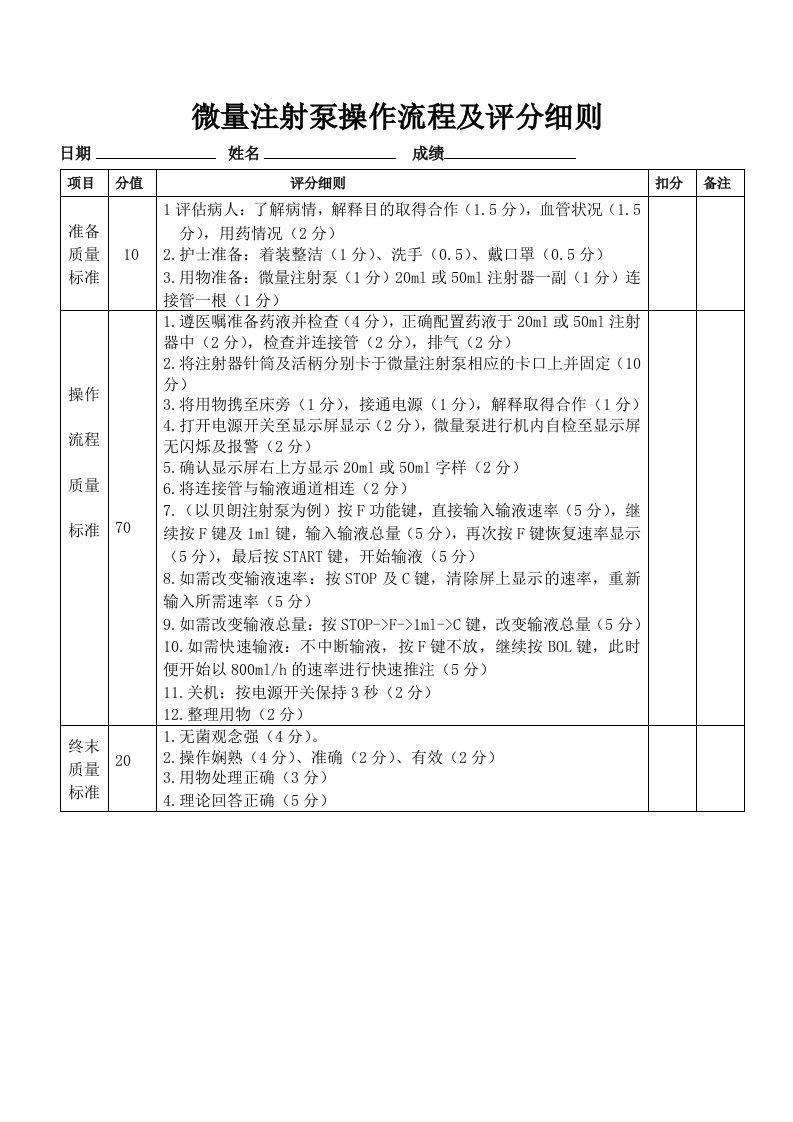 微量注射泵操作流程及评分细则