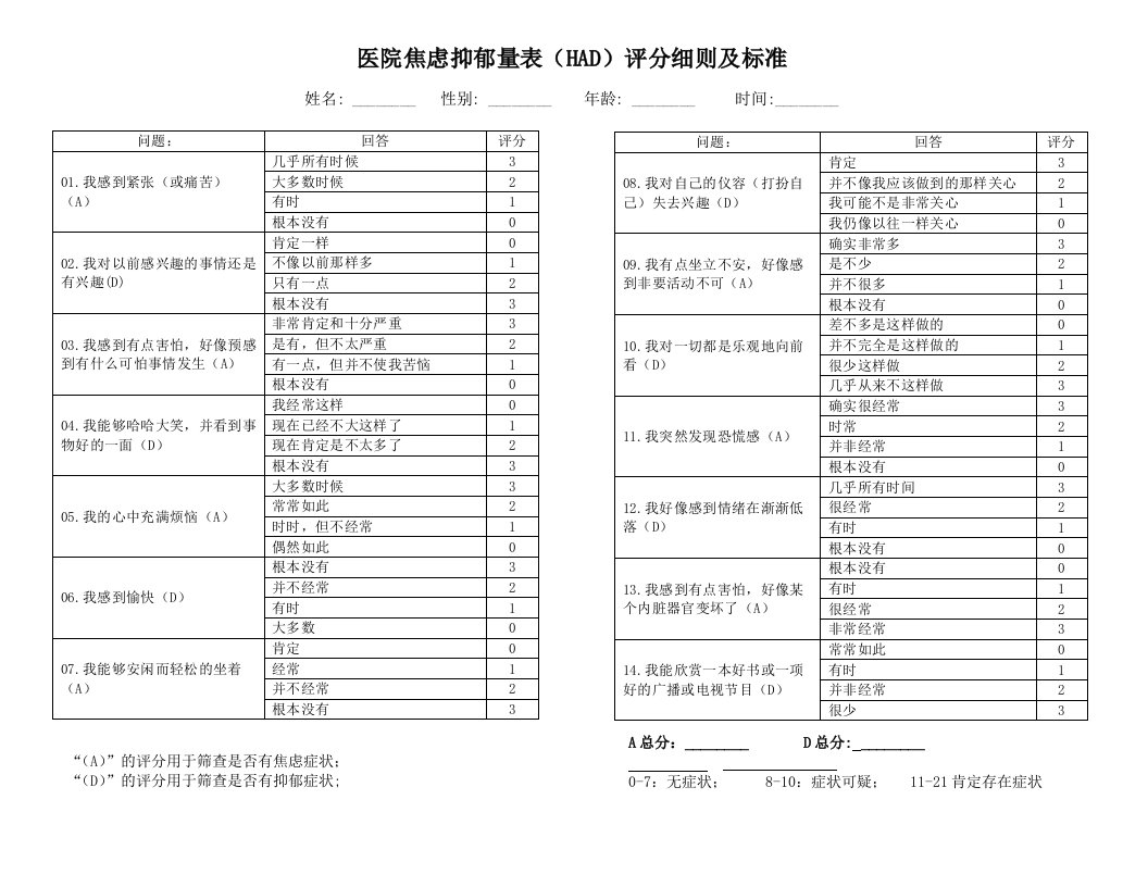 筛选量表：医院焦虑抑郁(HAD)评分表