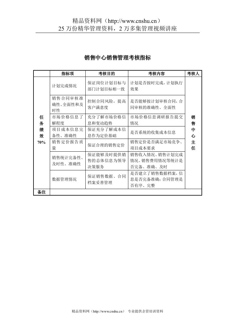 某房地产公司销售中心销售管理考核指标