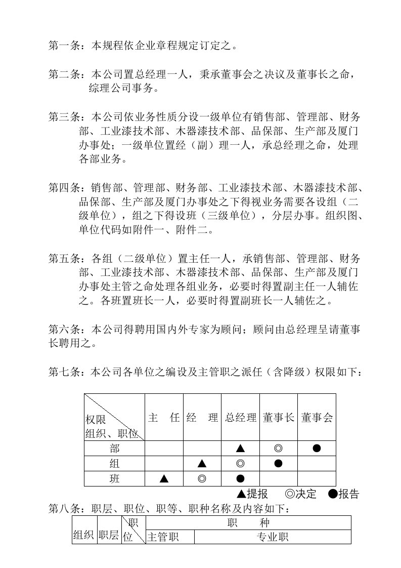 某公司组织规范