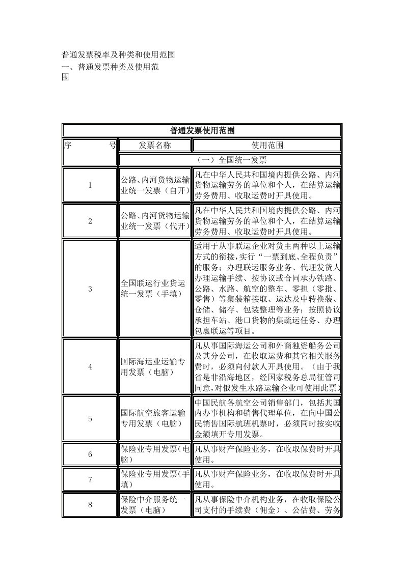 普通发票税率及种类和使用范围