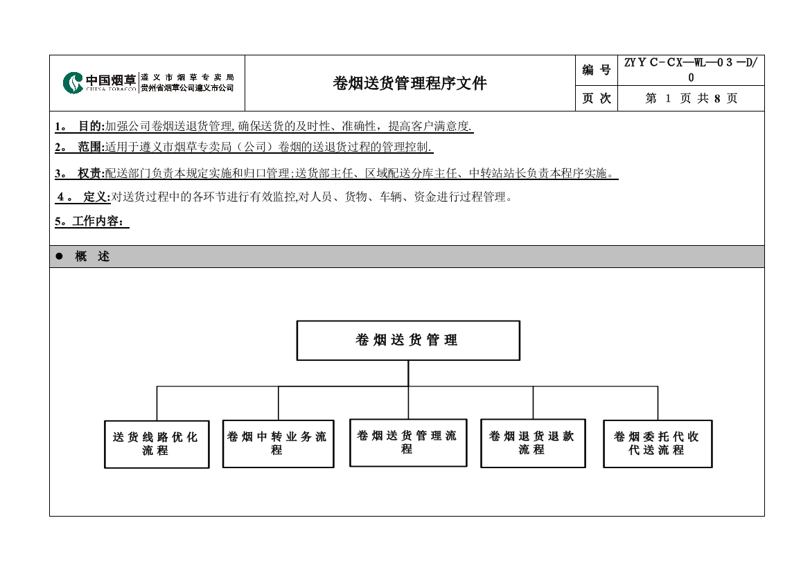 WL03卷烟送货管理程序文件可编辑范本