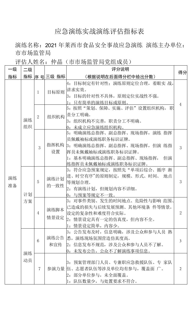 应急演练实战演练评估指标表