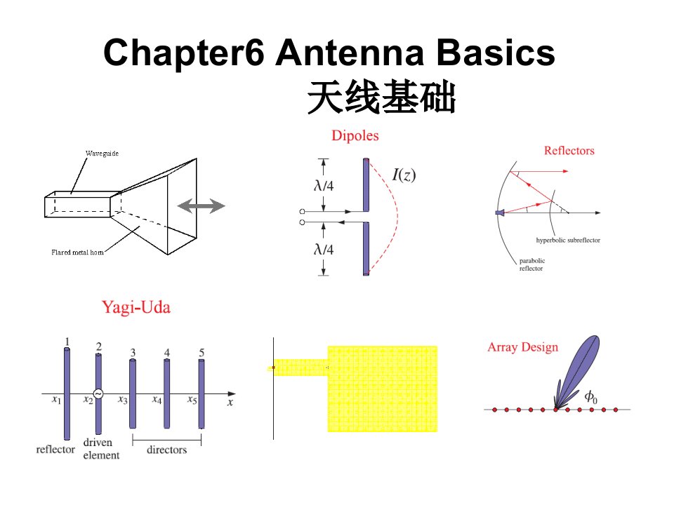 《微波技术与天线》PPT课件