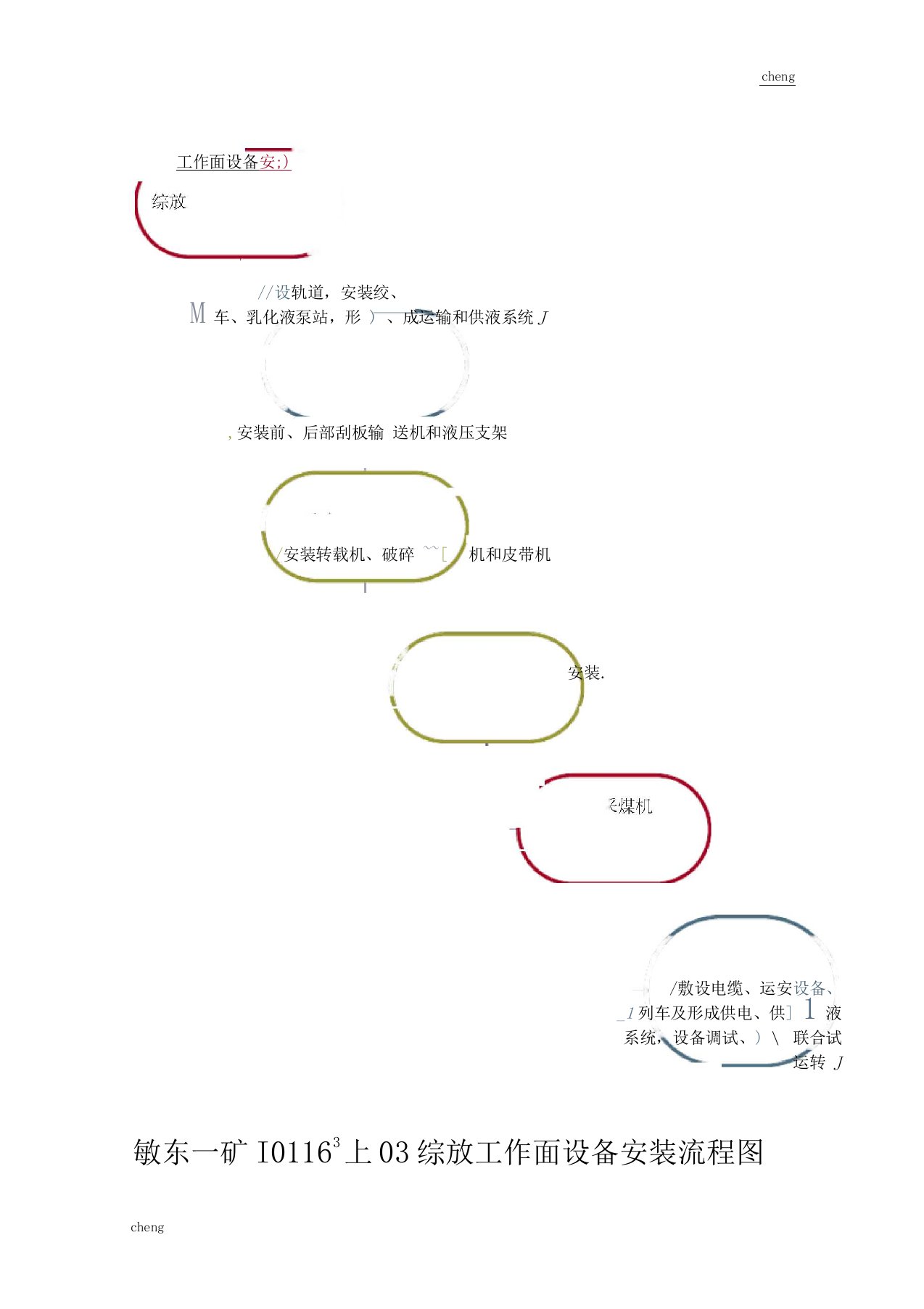 综采工作面设备安装工艺流程【方案】