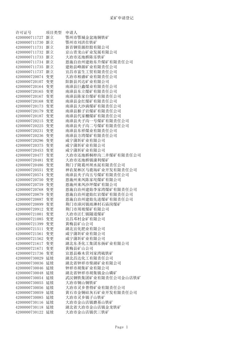 冶金行业-采矿申请登记