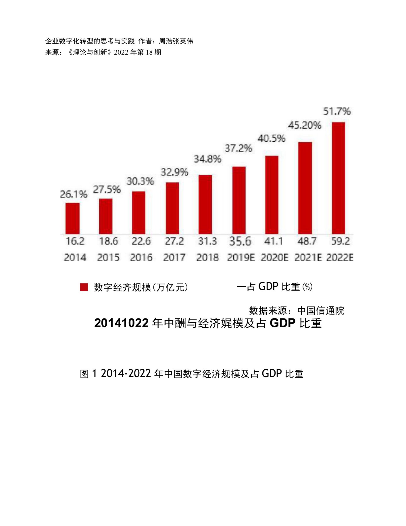 企业数字化转型的思考与实践