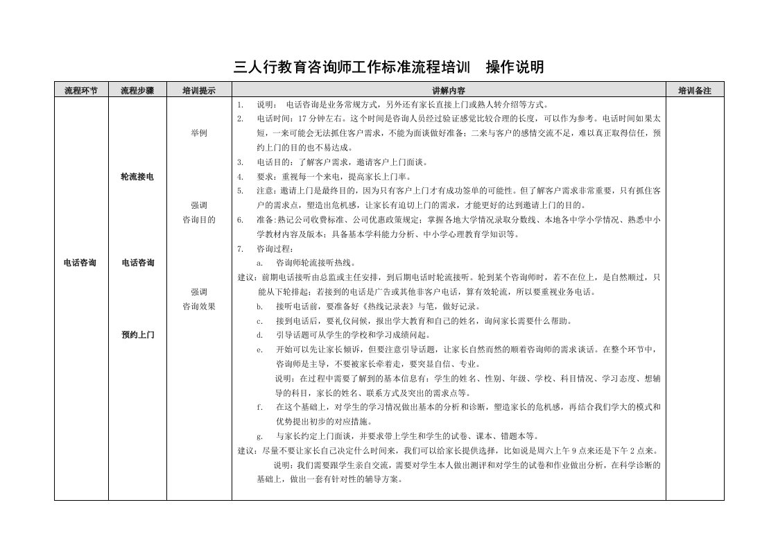 一对一教育咨询师工作流程