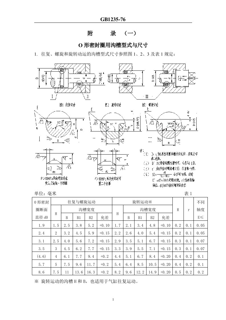 0形橡胶密封圈用沟槽型式与尺寸