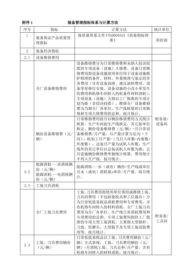 装备管理指标体系与计算方法