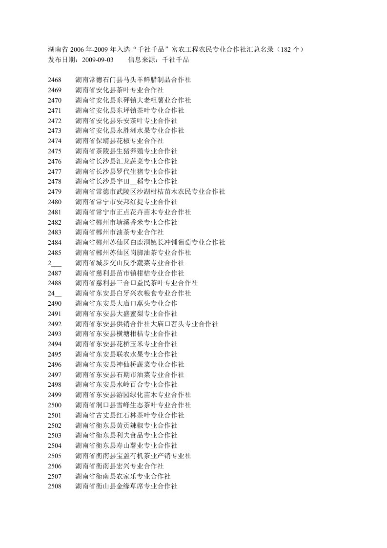 湖南省2006年-2009年入选“千社千品”富农工程农民专业合作社