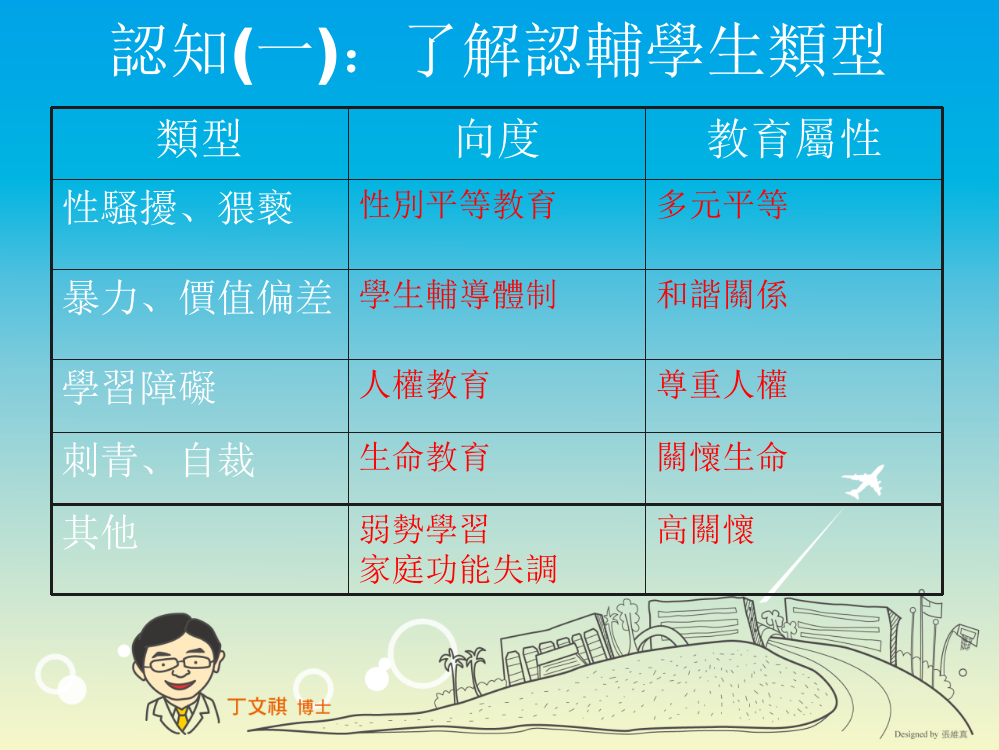 亲师沟通辅导主任会议