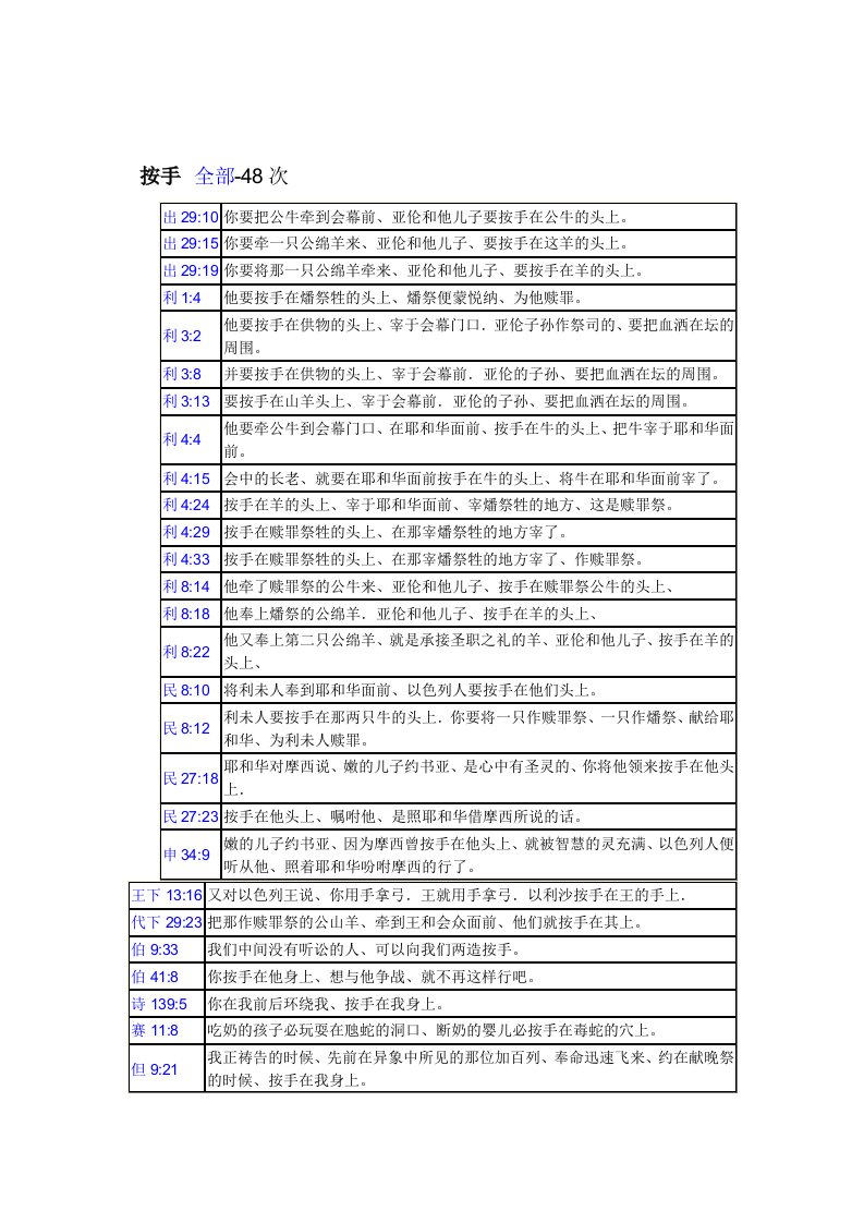 圣经中含有——按手48