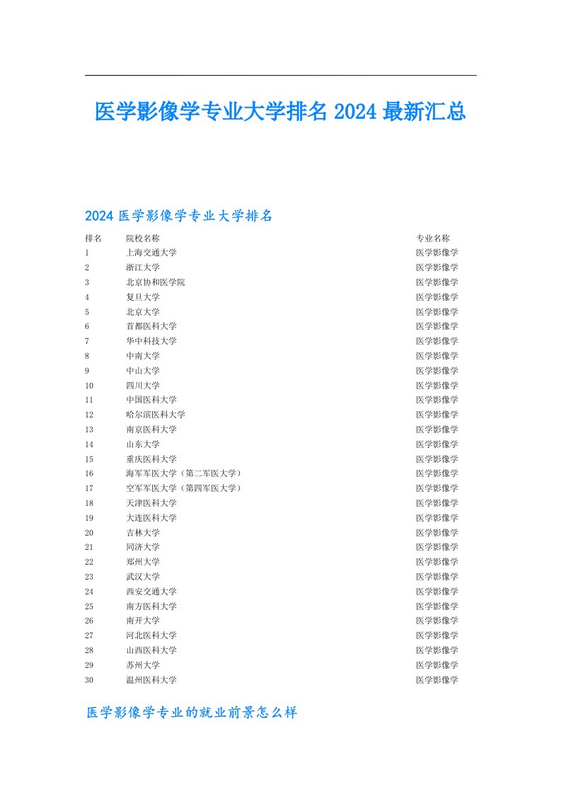 医学影像学专业大学排名2024最新汇总