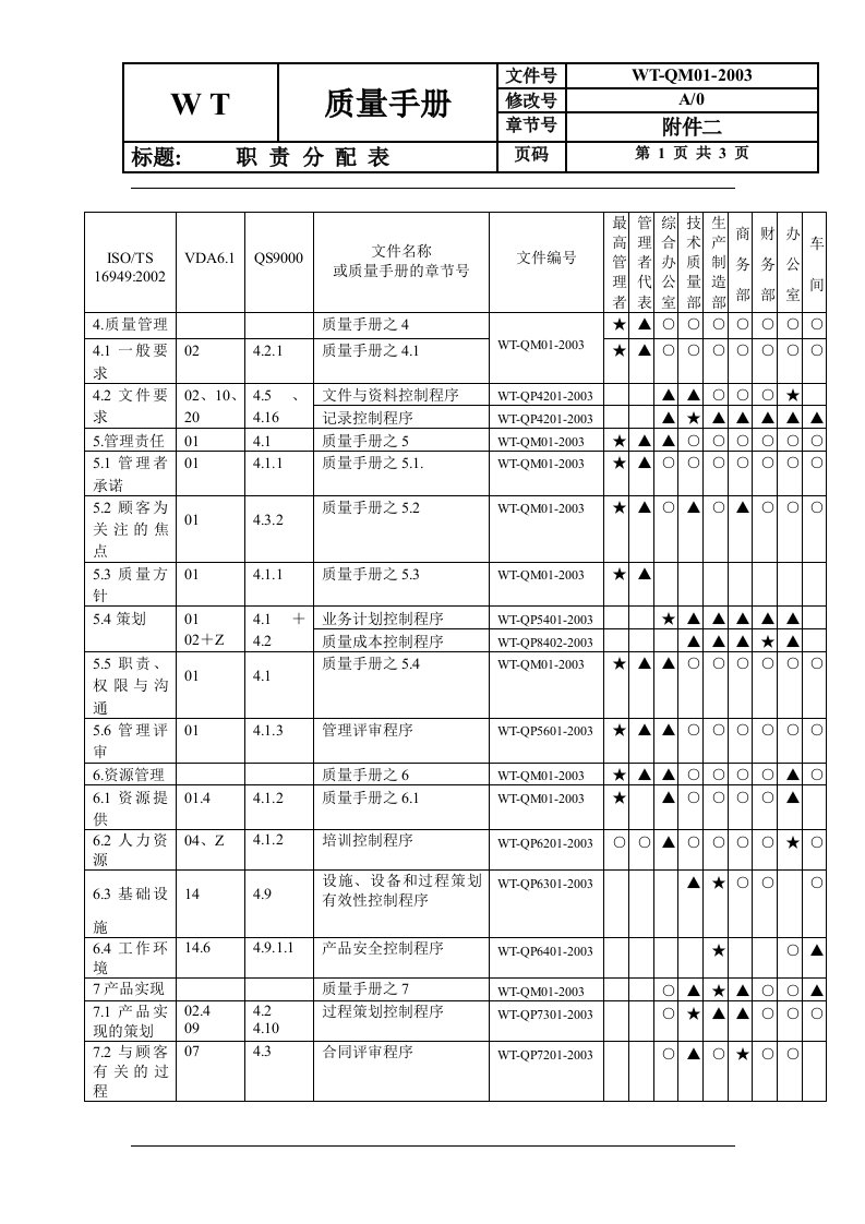 无锡振华公司质量手册职责分配表-质量手册