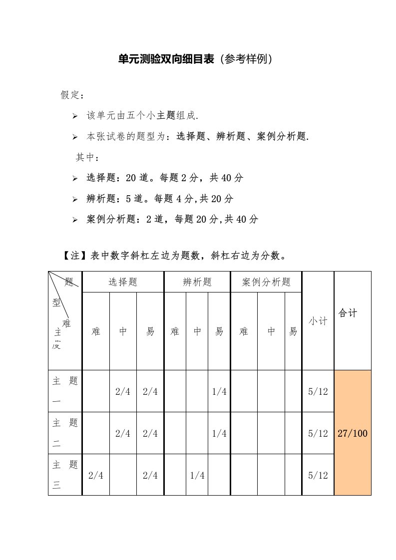 小学语文三年级试卷及意图