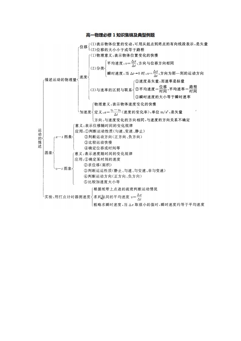 高一物理下册期末复习知识概况及典型例题