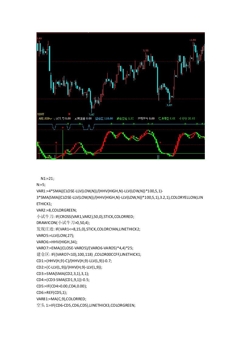 文华财经指标期货日内短线指标赢顺云指标期货交易所