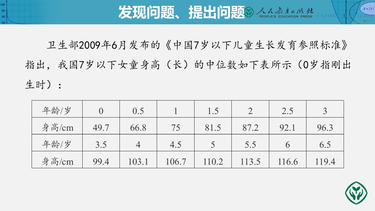 高中数学B版4.7数学建模活动生长规律的描述教学设计