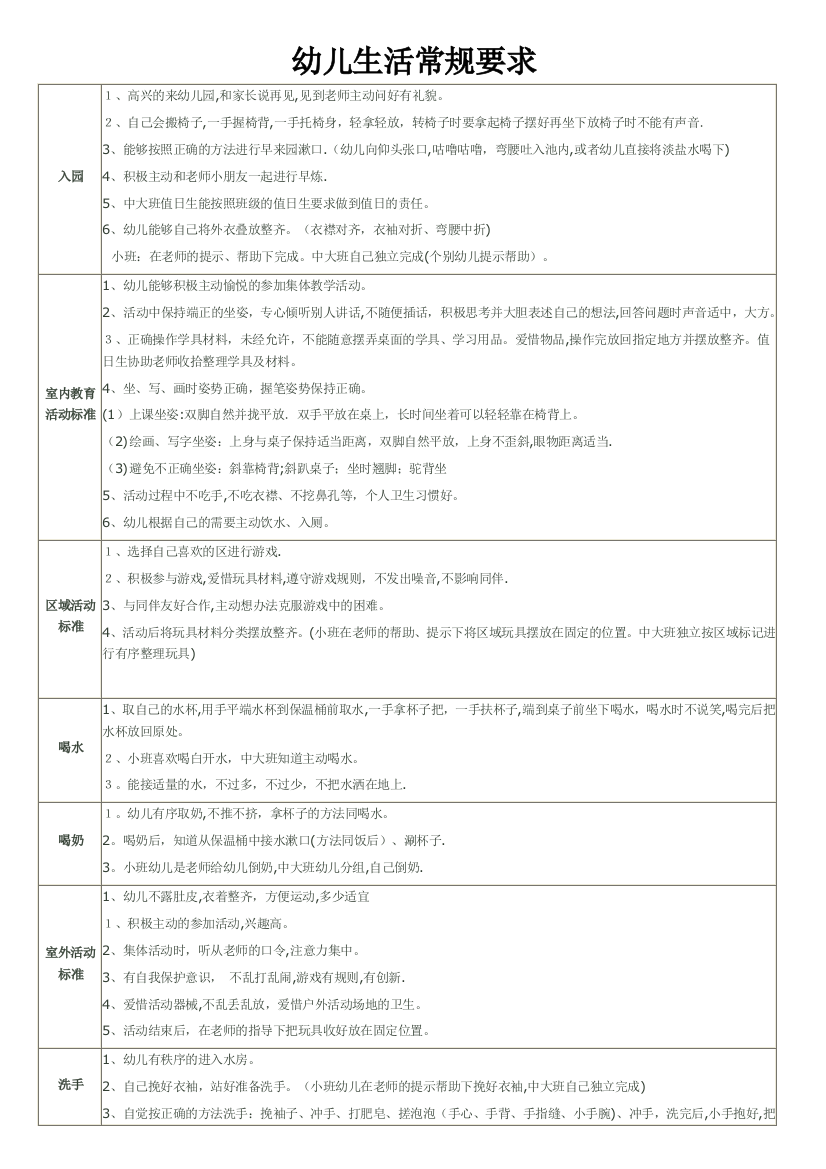 幼儿生活常规要求可编辑范本