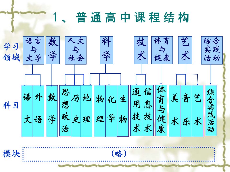 信息技术基础必修