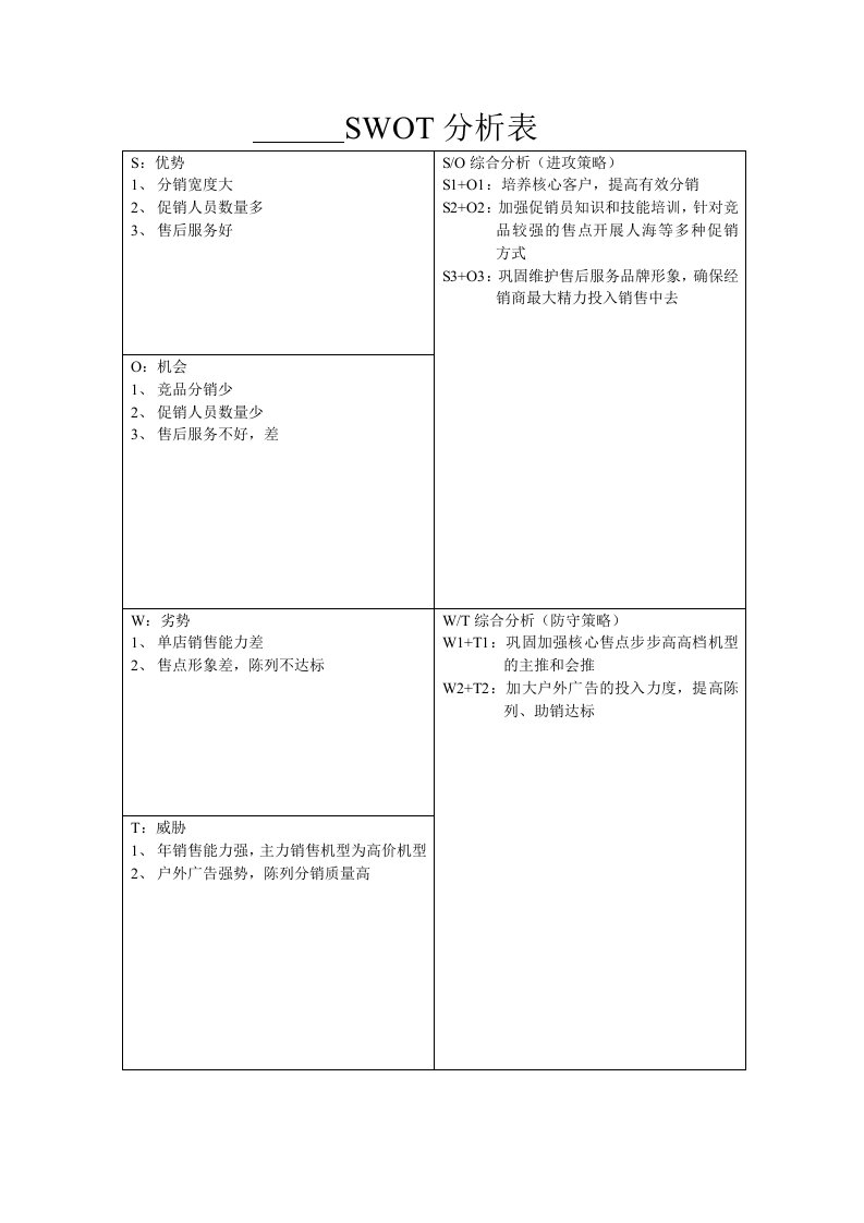 swot、ogsm和市场竞争分析表样板