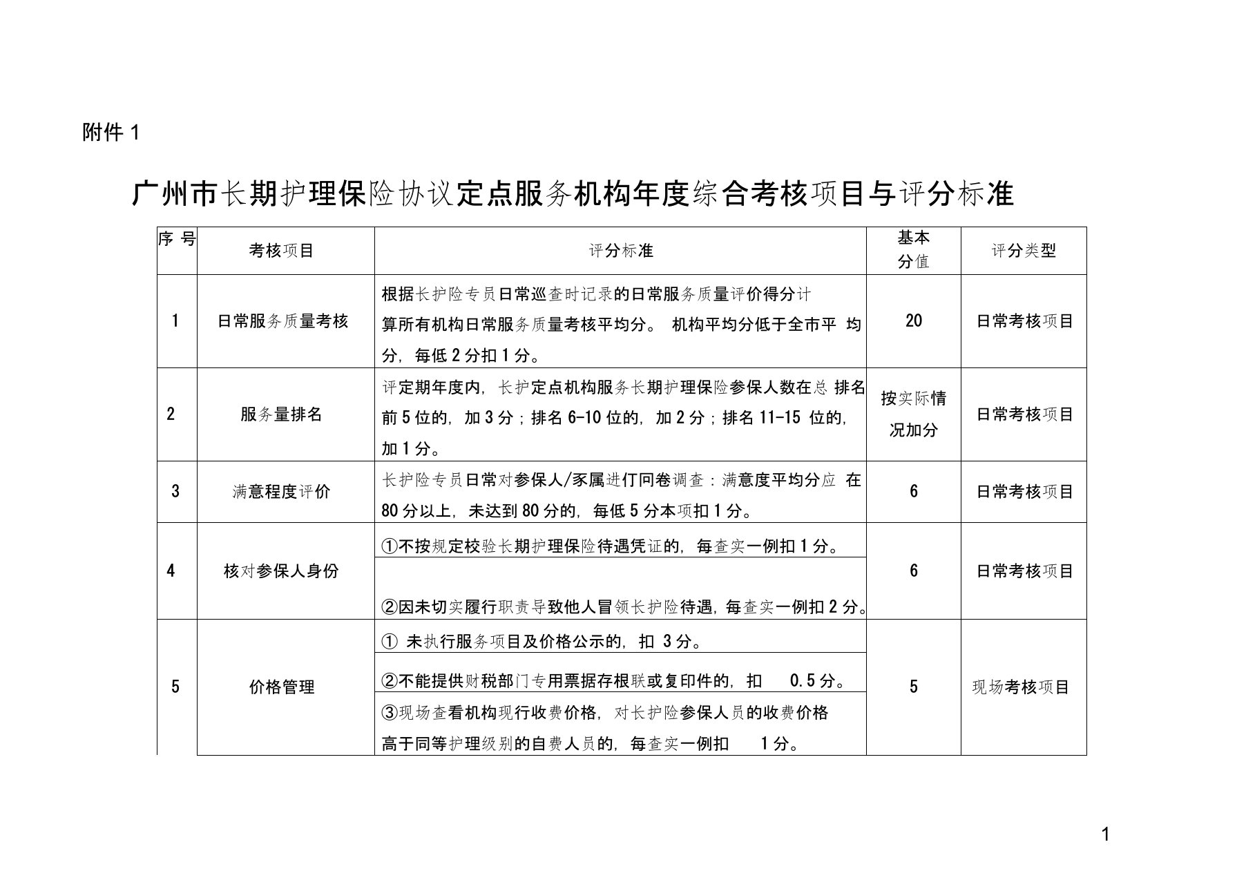 (完整word版)广州长期护理保险协议定点服务机构综合考核项目与评分标准