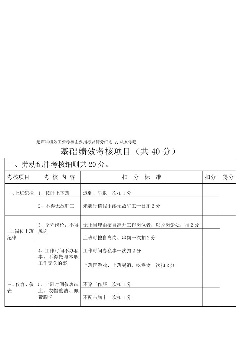 工资考核-(的)