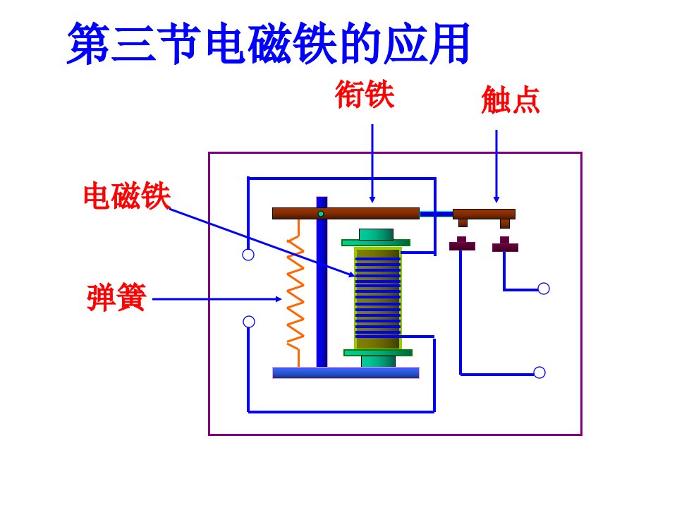 电磁铁的应用教学课件PPT