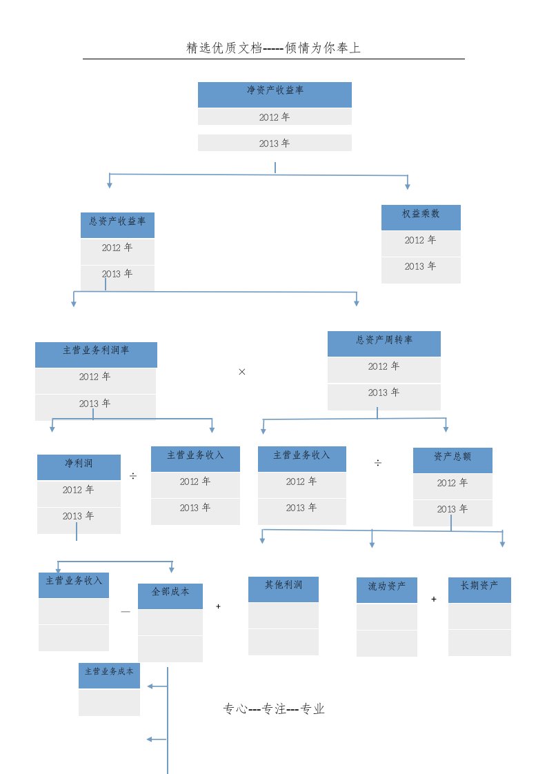 杜邦分析图word模板(共2页)