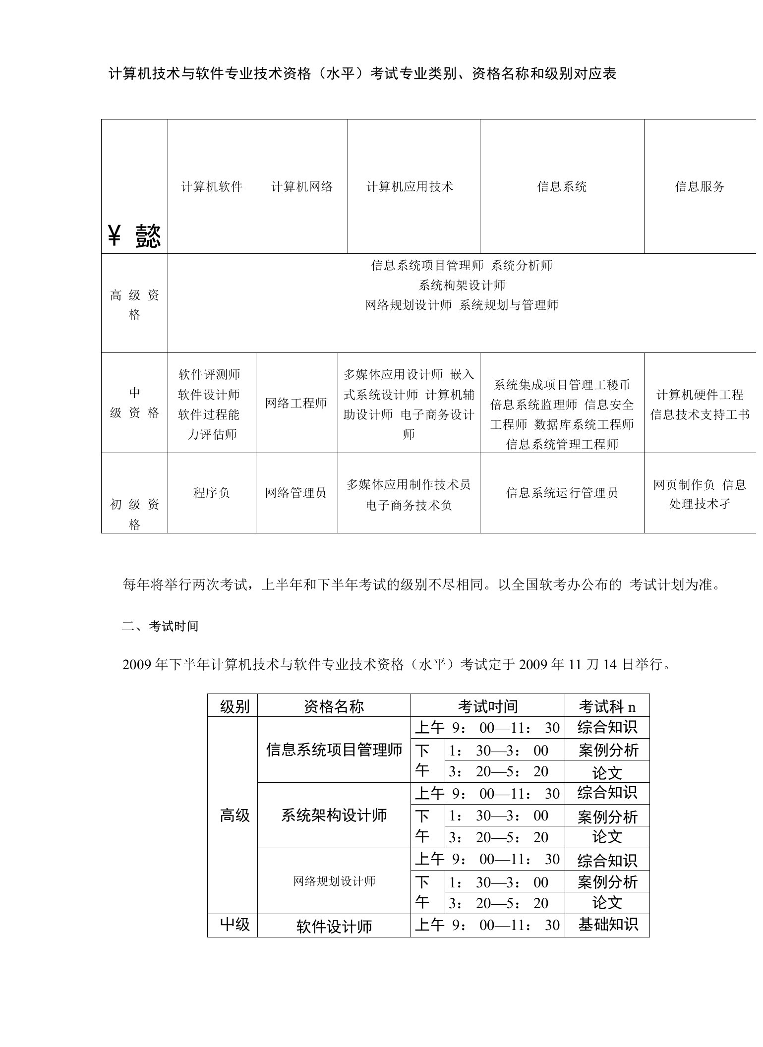 计算机技术与软件专业技术资格（水平）考试专业类别、资格名称和级别对应表