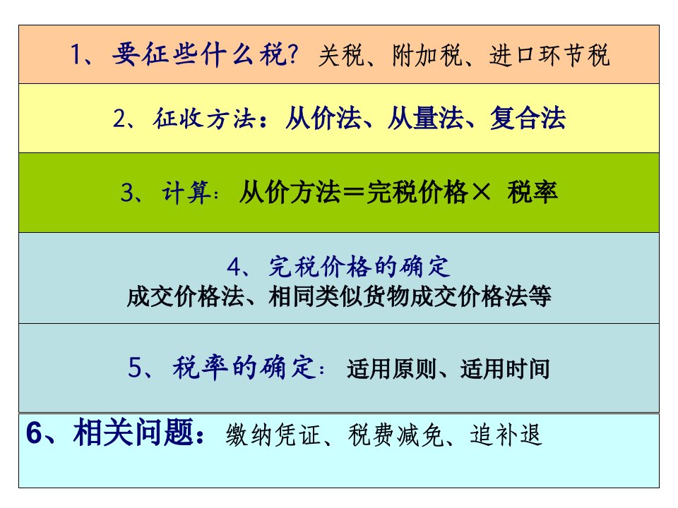 关税计算题90页PPT