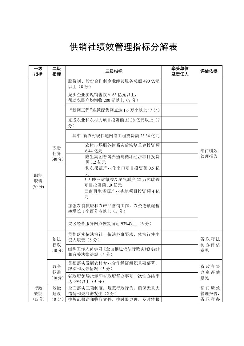 供销社绩效管理指标分解表