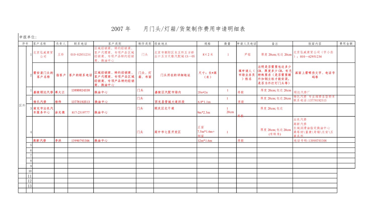 门头、灯箱制作费用申请表