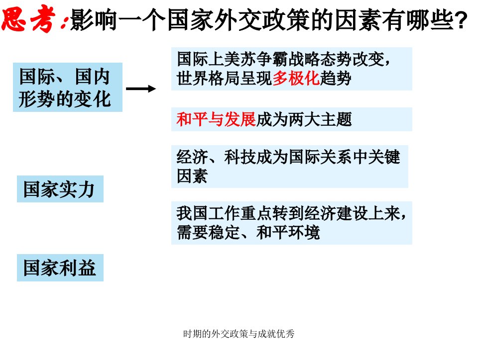 时期的外交政策与成就优秀课件