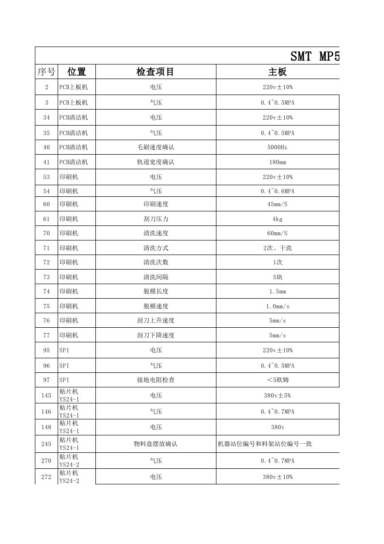 smt表面组装技术-SMT生产条件排查